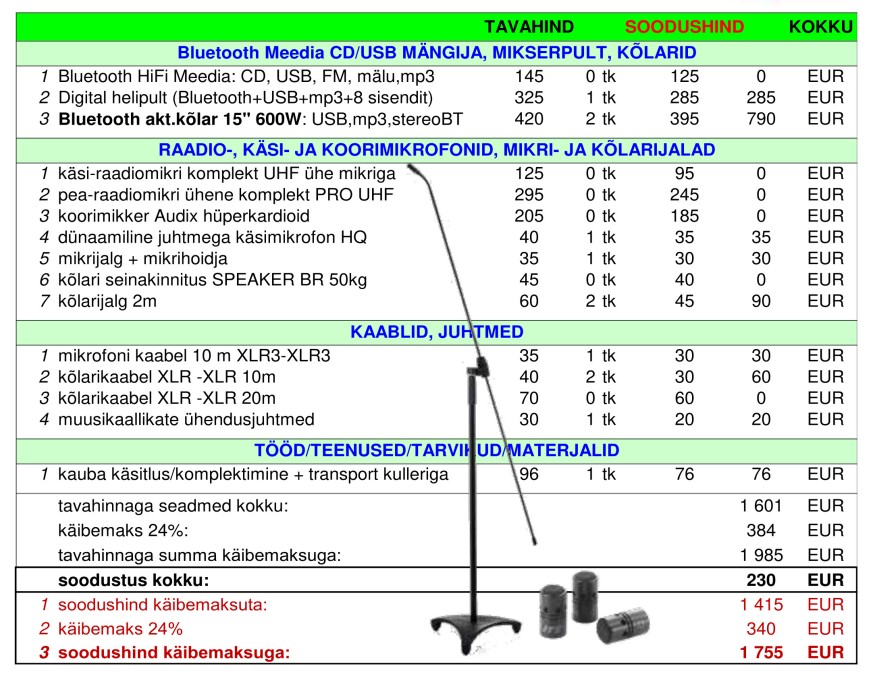 1200Wkompl Bluetooth okt2026tabel