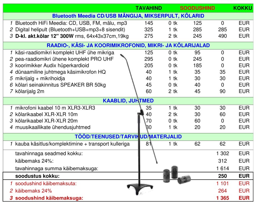 600Wkompl Bluetooth okt2026tabel